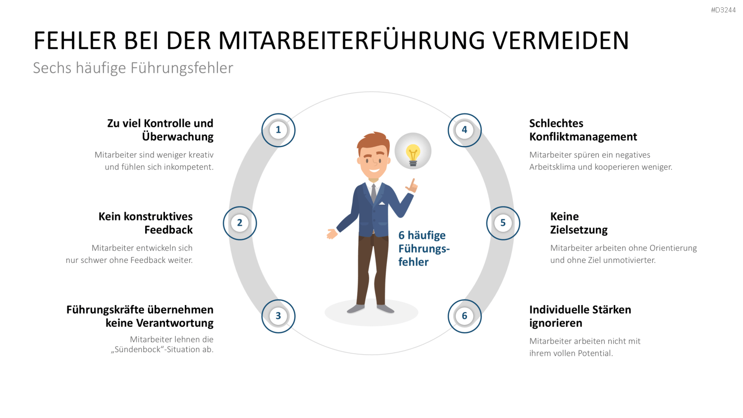 Mitarbeitermotivation PowerPoint-Vorlage
