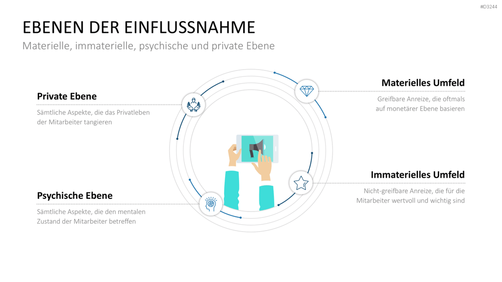 Mitarbeitermotivation PowerPoint-Vorlage