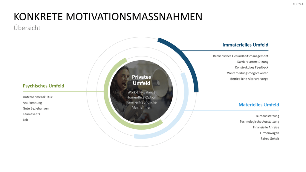 Mitarbeitermotivation PowerPoint-Vorlage