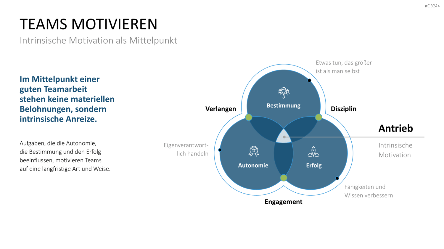 Mitarbeitermotivation PowerPoint-Vorlage
