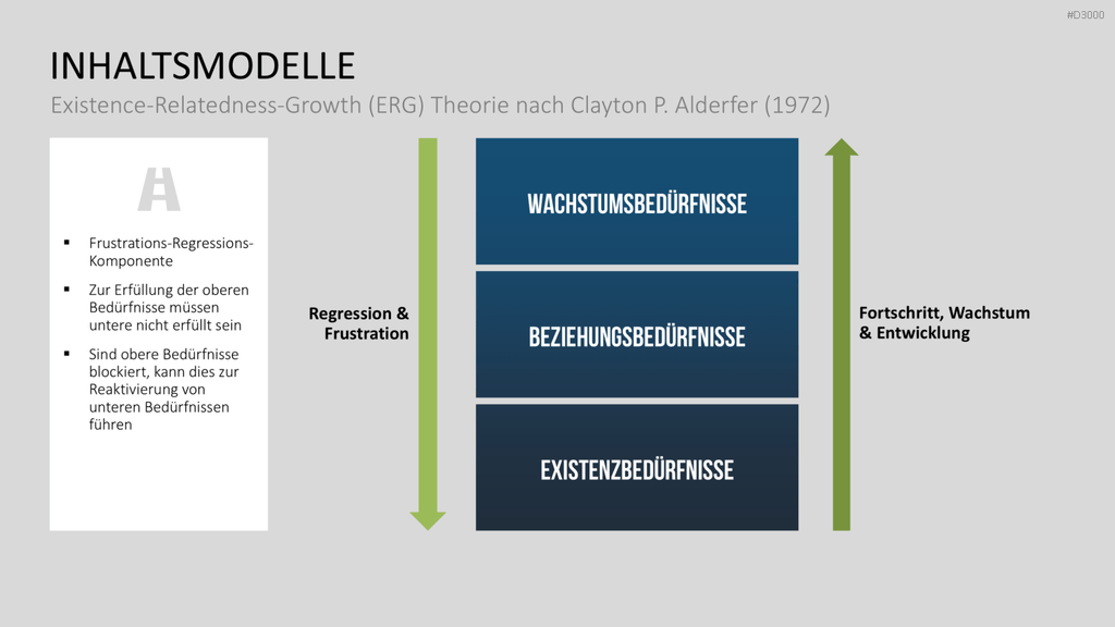 Motivationstheorien Toolbox PowerPoint-Vorlage