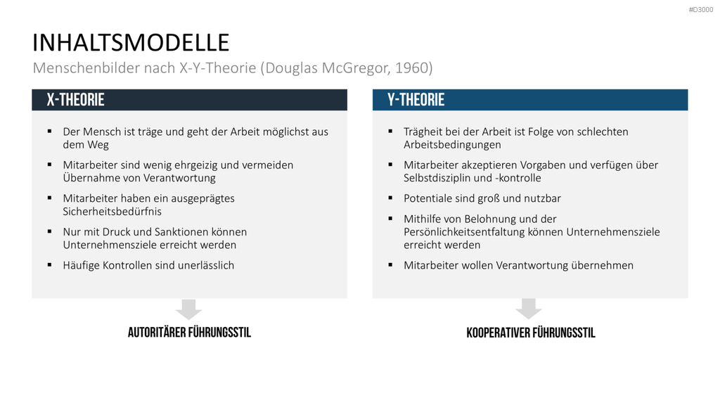 Motivationstheorien Toolbox PowerPoint-Vorlage