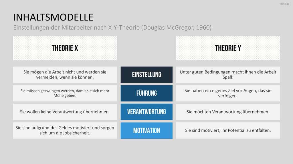 Motivationstheorien Toolbox PowerPoint-Vorlage