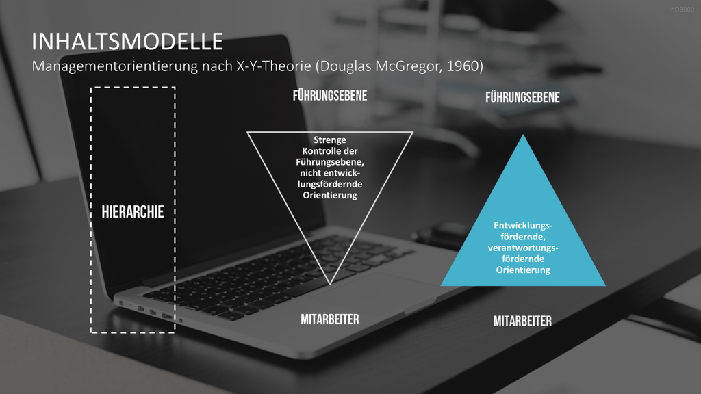 Motivationstheorien Toolbox PowerPoint-Vorlage