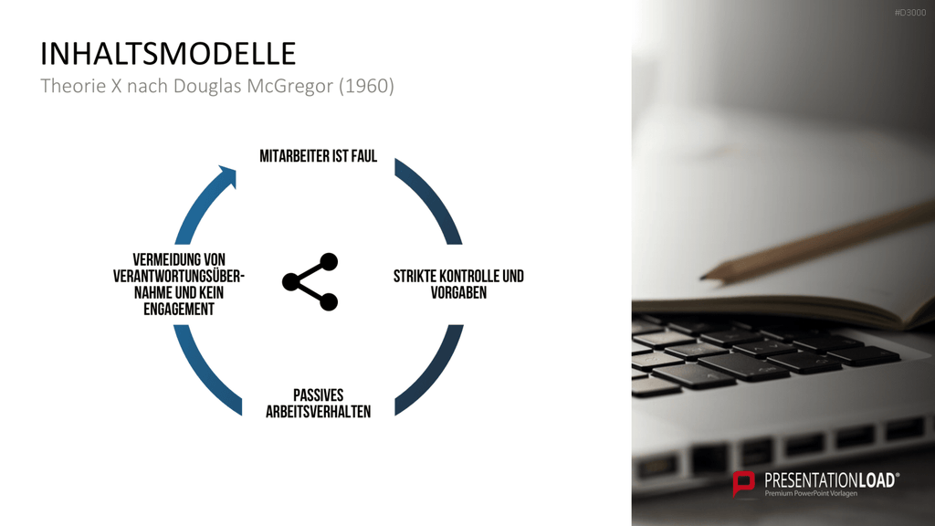 Motivationstheorien Toolbox PowerPoint-Vorlage