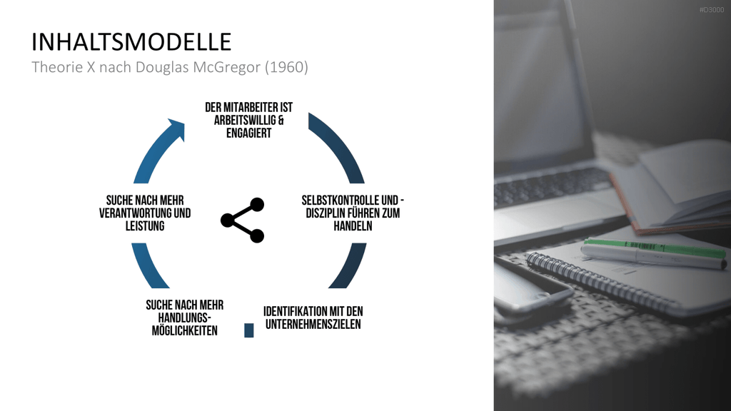 Motivationstheorien Toolbox PowerPoint-Vorlage