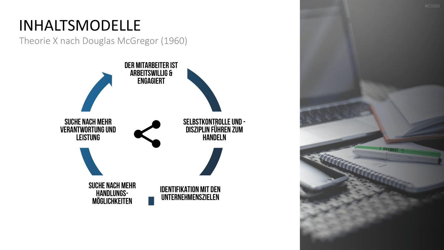 Motivationstheorien Toolbox PowerPoint-Vorlage