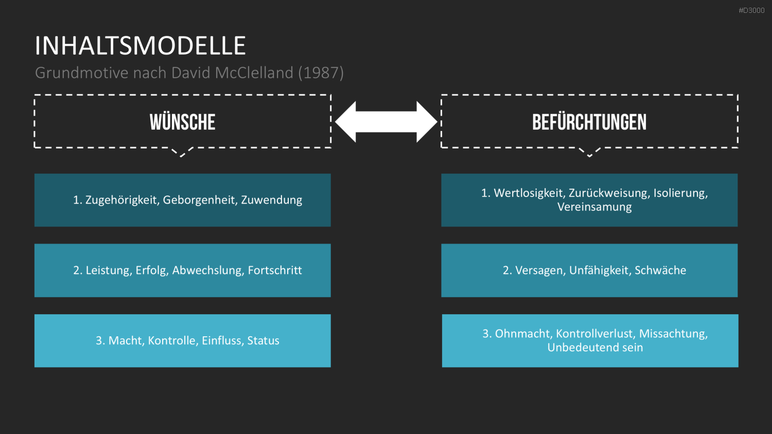 Motivationstheorien Toolbox PowerPoint-Vorlage