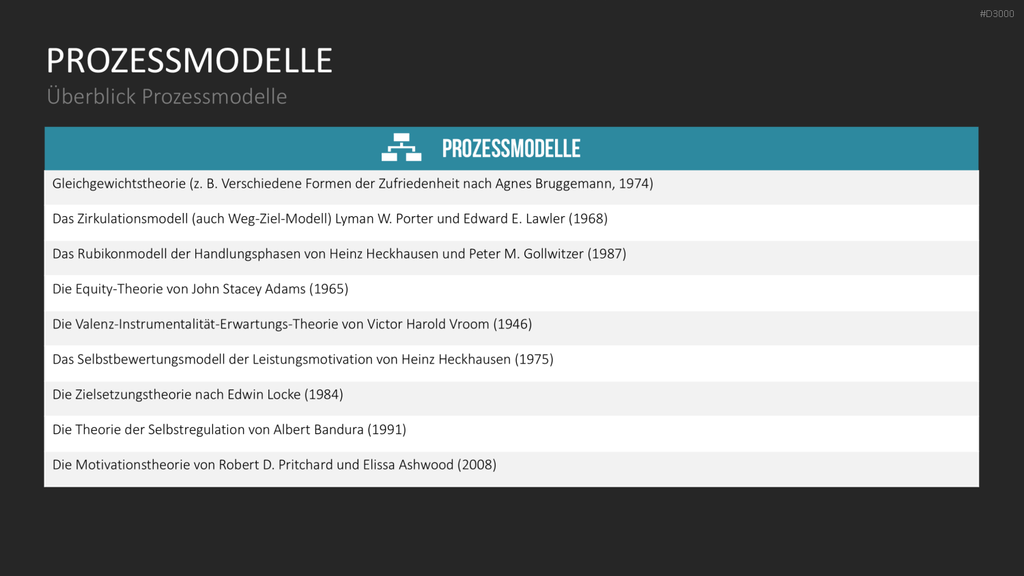 Motivationstheorien Toolbox PowerPoint-Vorlage
