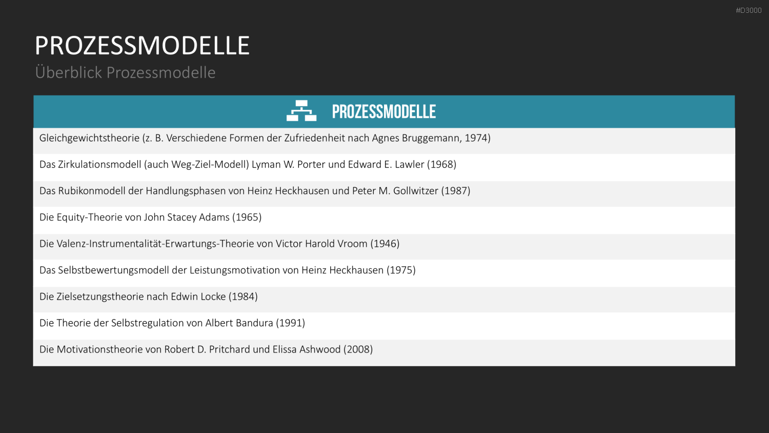 Motivationstheorien Toolbox PowerPoint-Vorlage