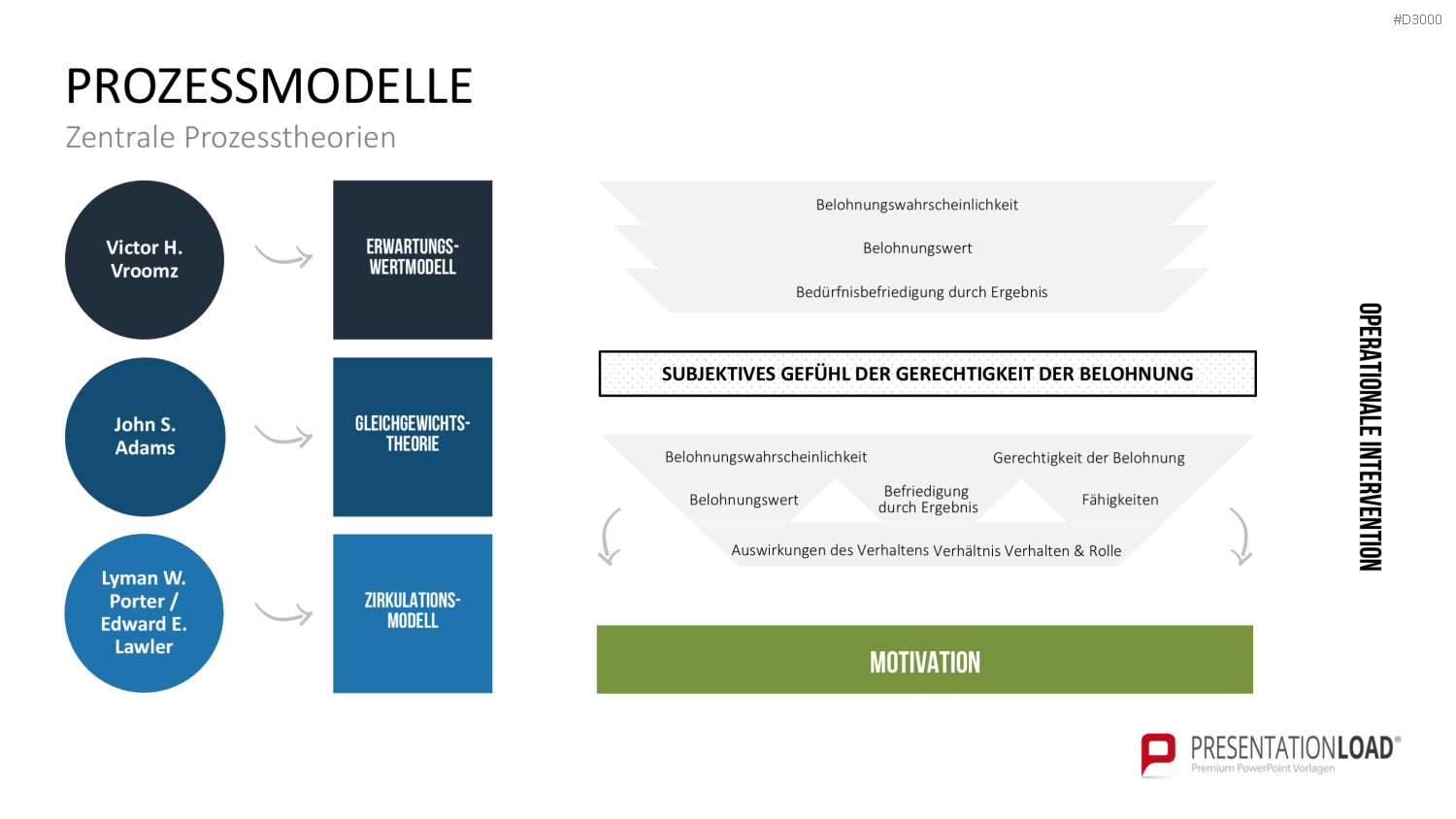 Motivationstheorien Toolbox PowerPoint-Vorlage