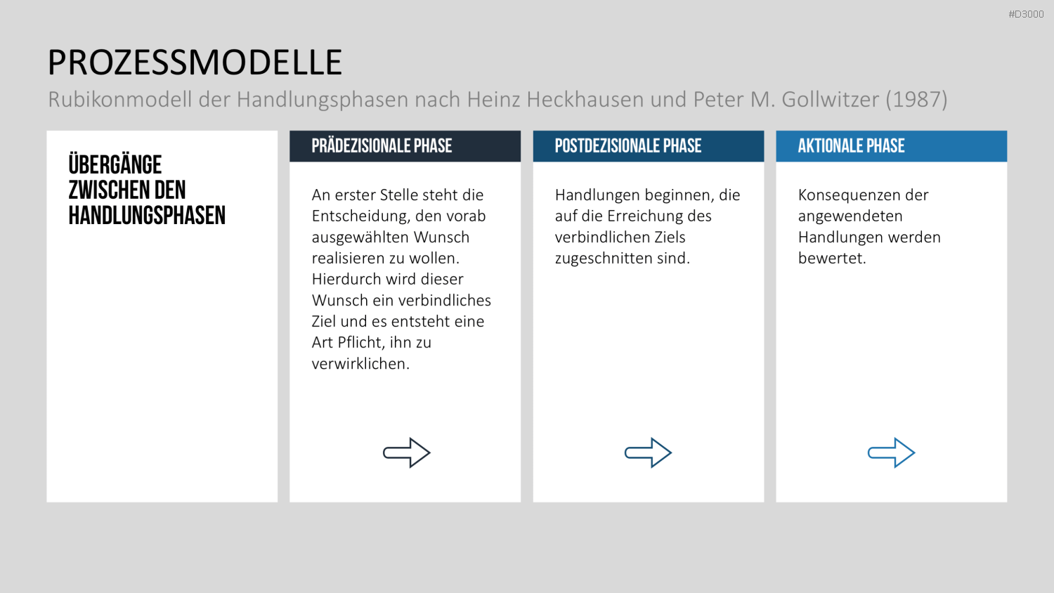 Motivationstheorien Toolbox PowerPoint-Vorlage