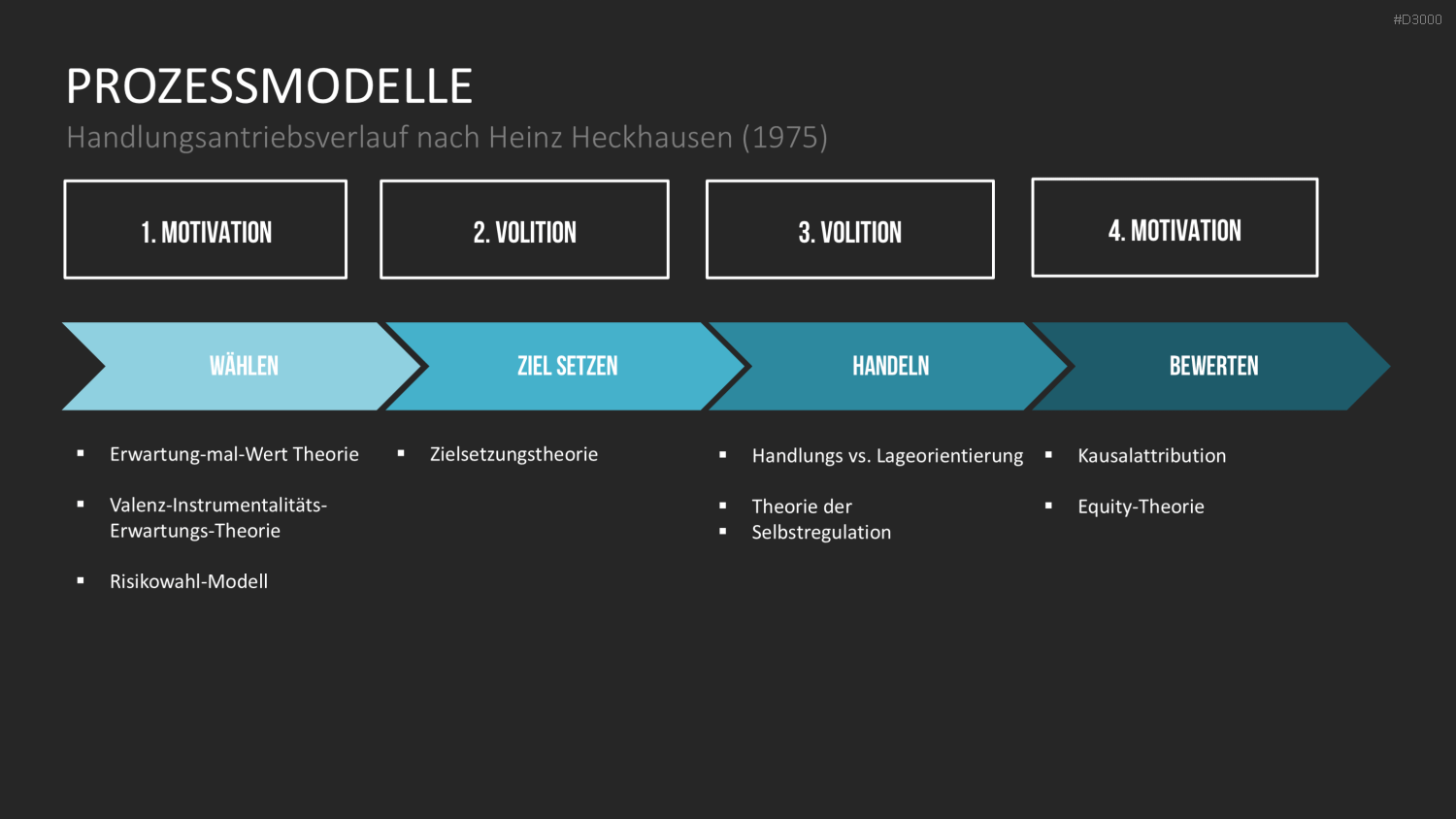 Motivationstheorien Toolbox PowerPoint-Vorlage