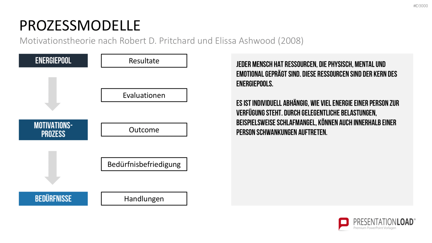 Motivationstheorien Toolbox PowerPoint-Vorlage