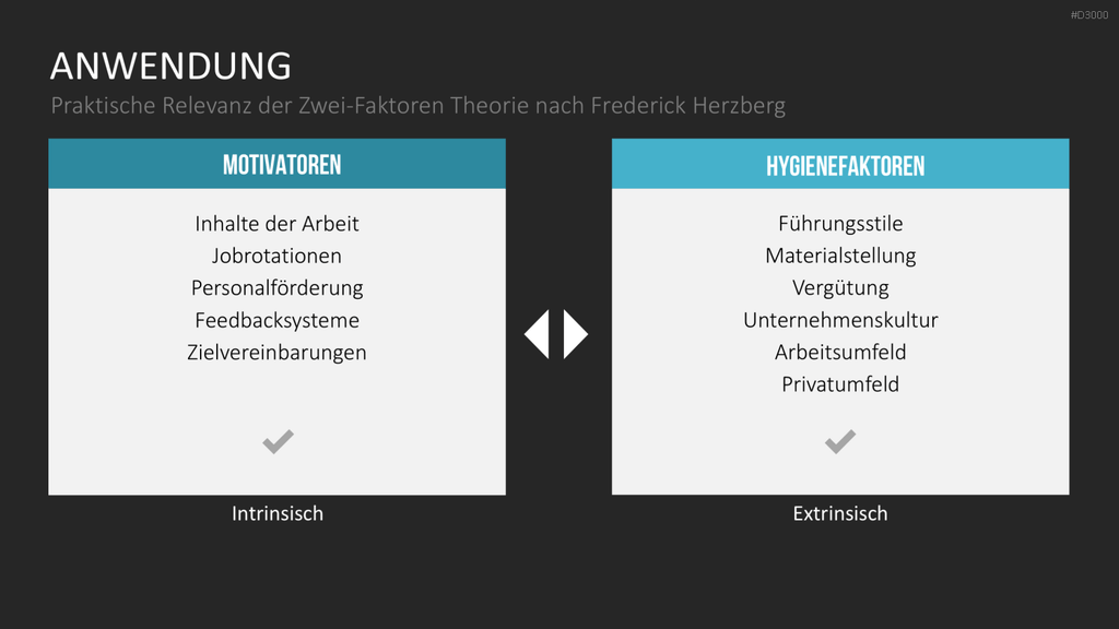 Motivationstheorien Toolbox PowerPoint-Vorlage
