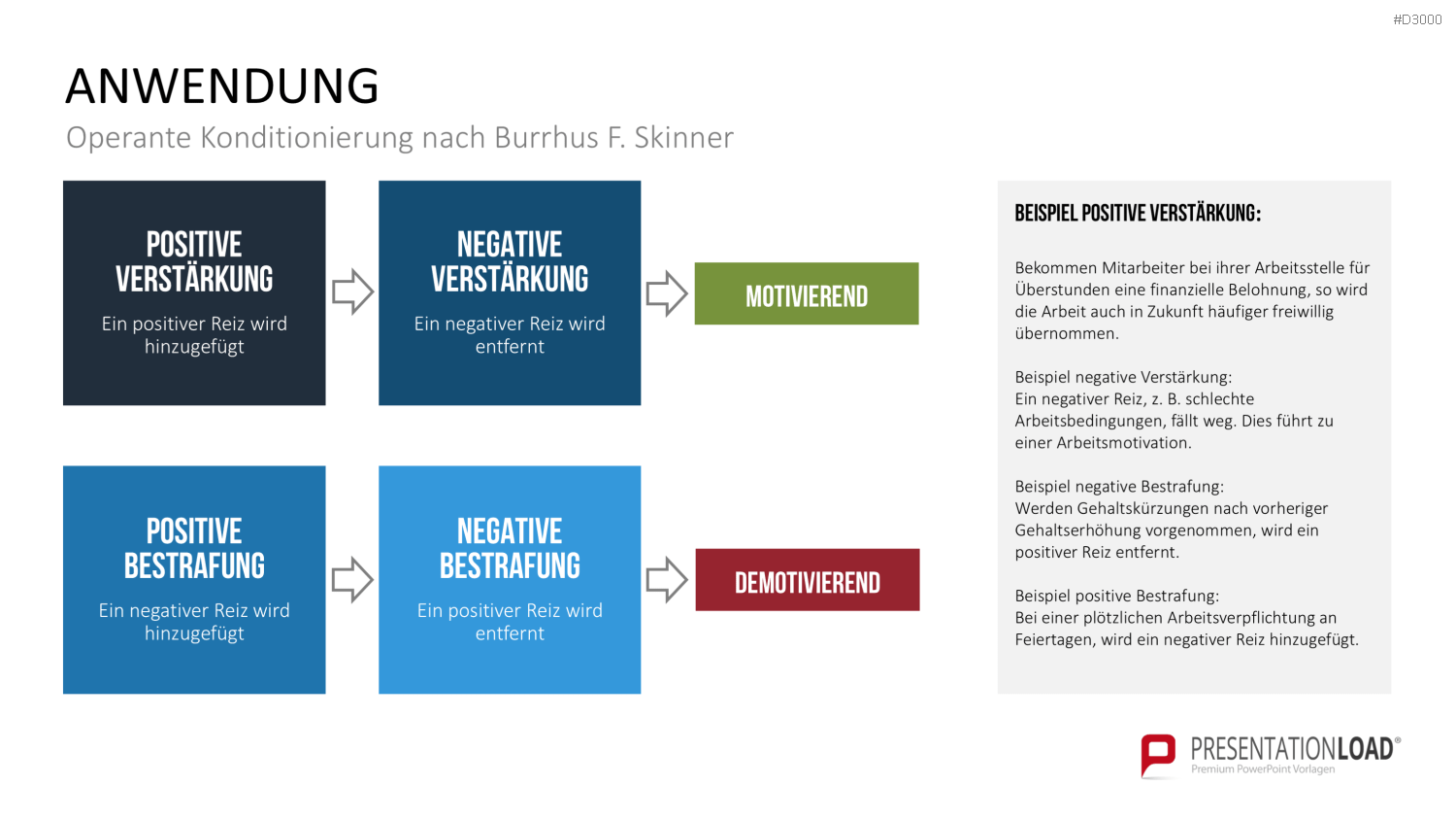 Motivationstheorien Toolbox PowerPoint-Vorlage