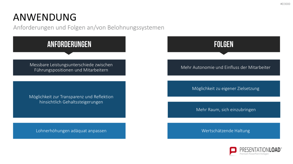 Motivationstheorien Toolbox PowerPoint-Vorlage