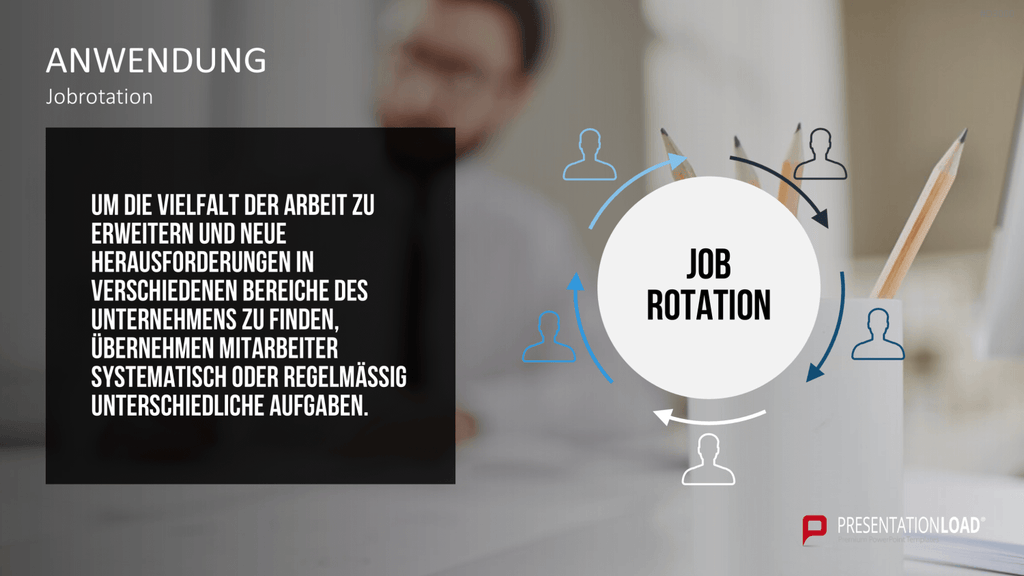 Motivationstheorien Toolbox PowerPoint-Vorlage