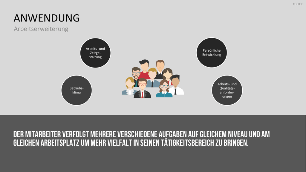 Motivationstheorien Toolbox PowerPoint-Vorlage