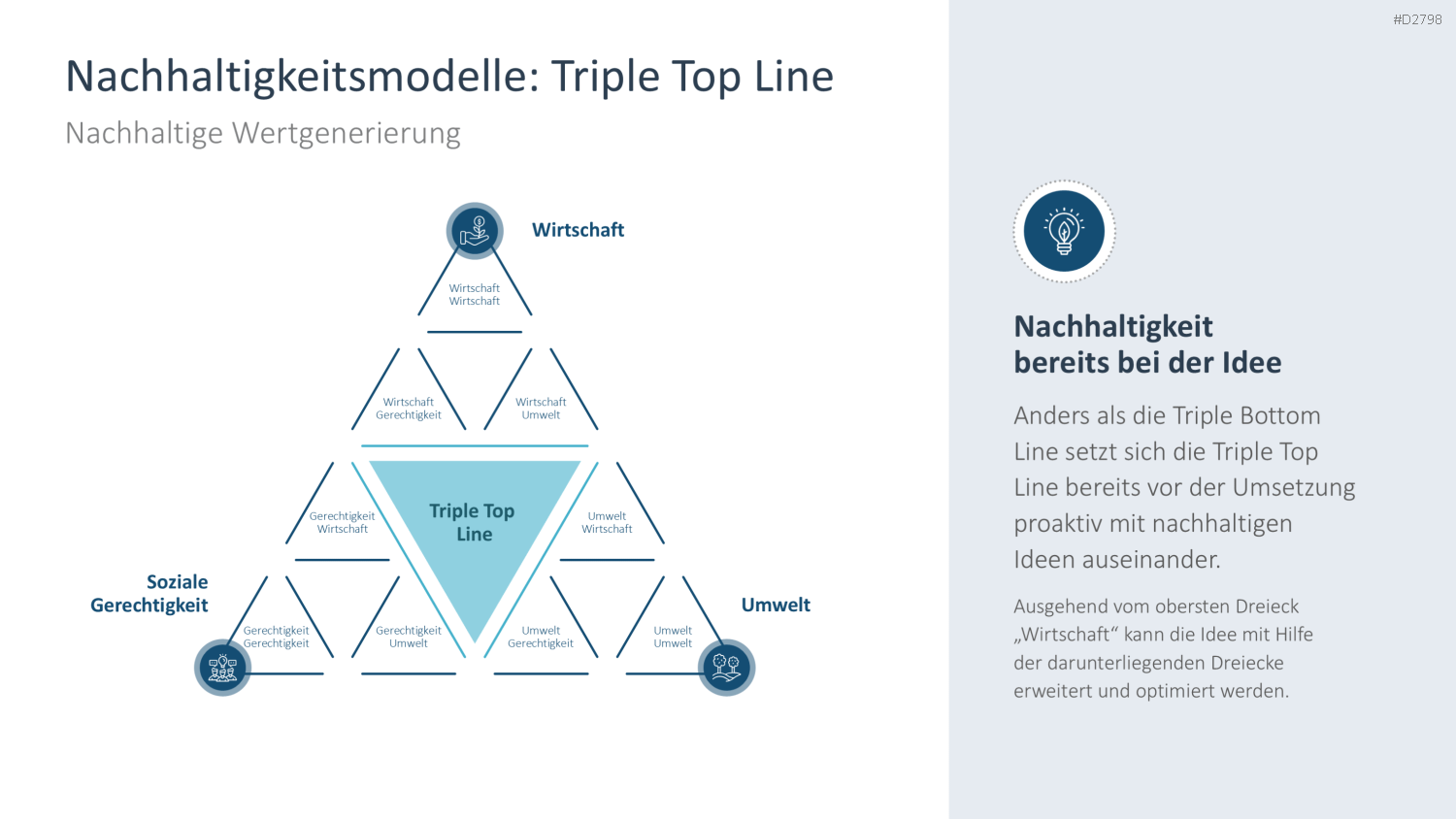 Nachhaltigkeitsmanagement PowerPoint-Vorlage