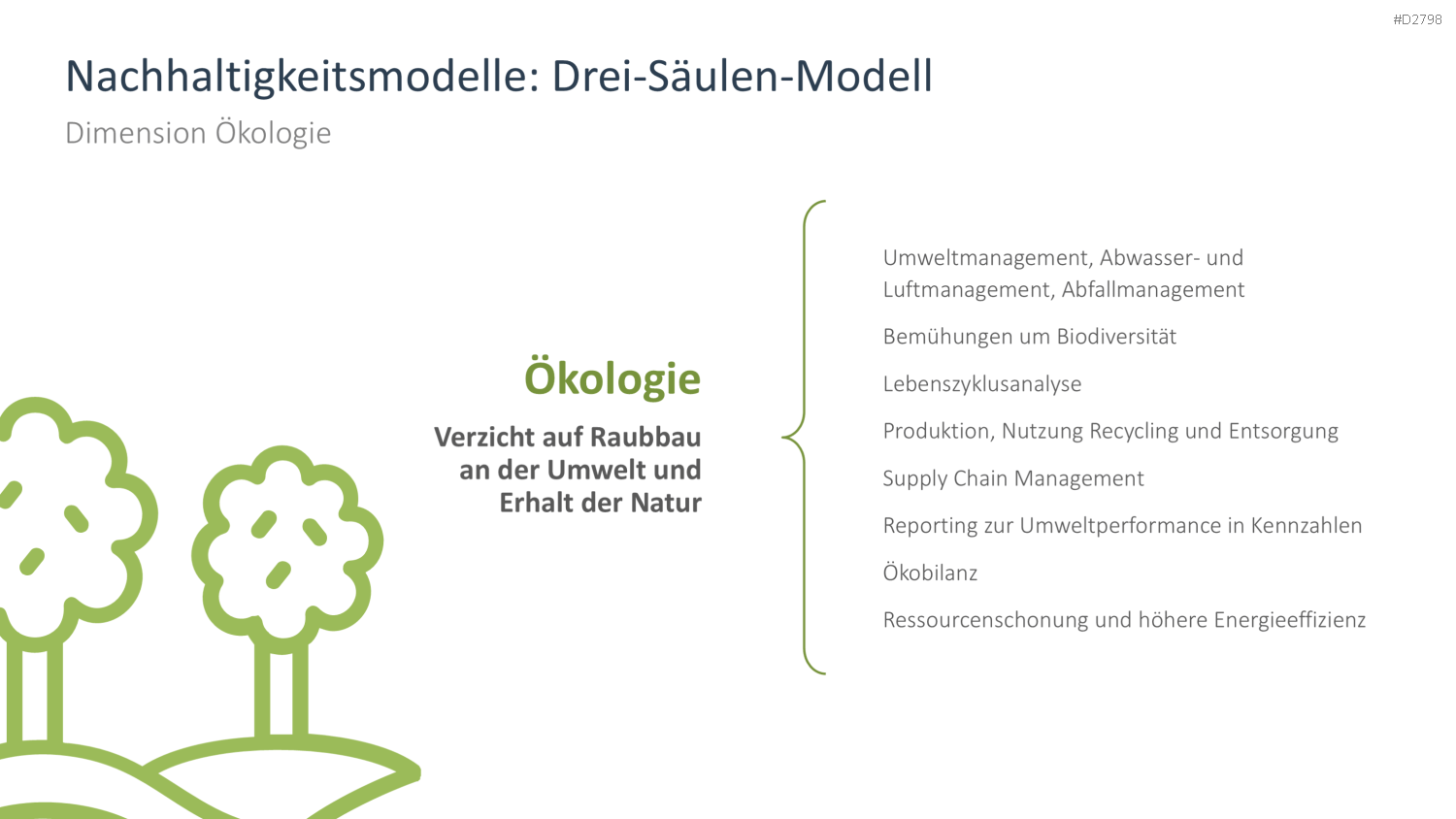 Nachhaltigkeitsmanagement PowerPoint-Vorlage