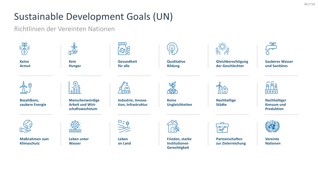 Nachhaltigkeitsmanagement PowerPoint-Vorlage