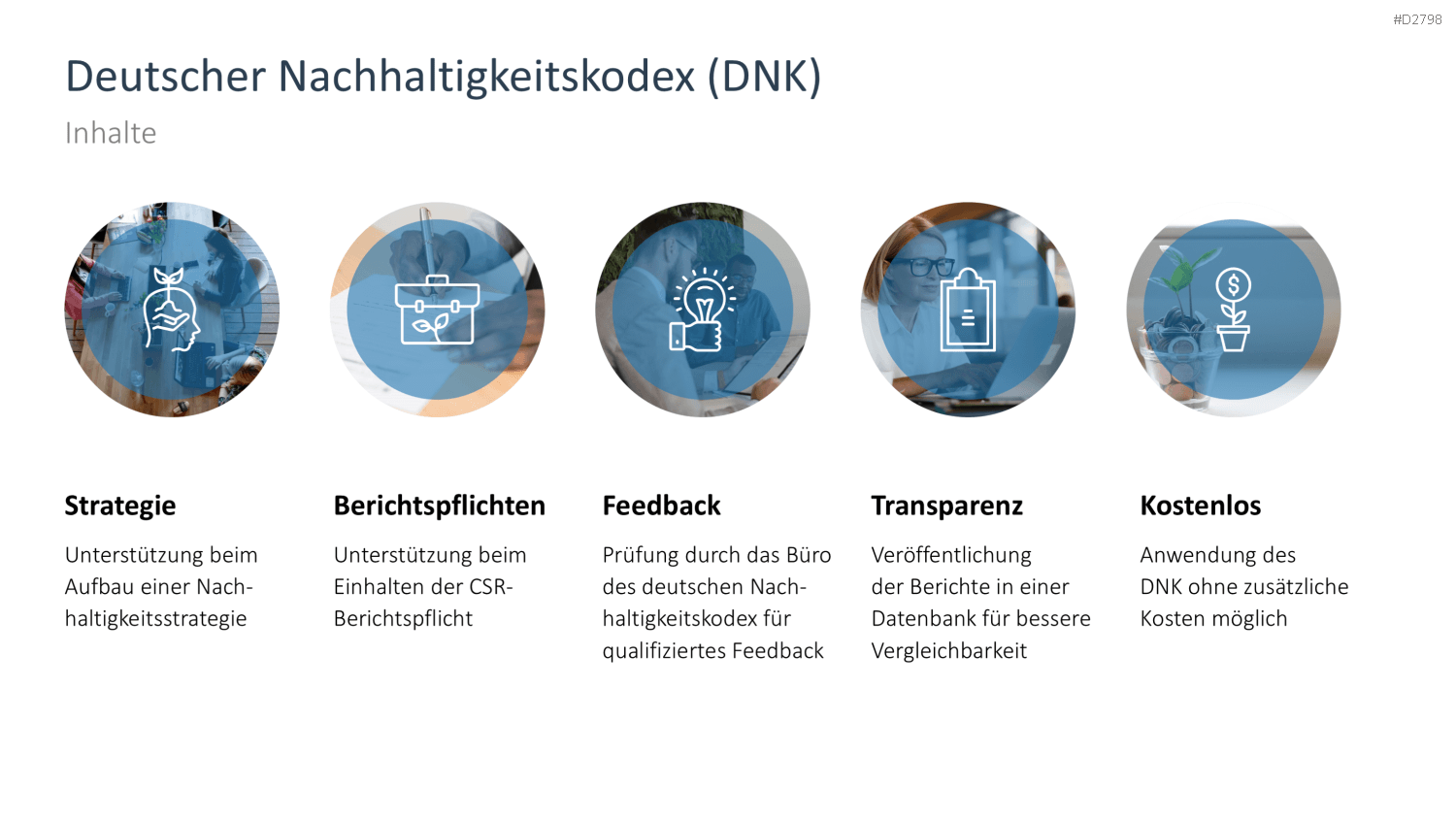 Nachhaltigkeitsmanagement PowerPoint-Vorlage