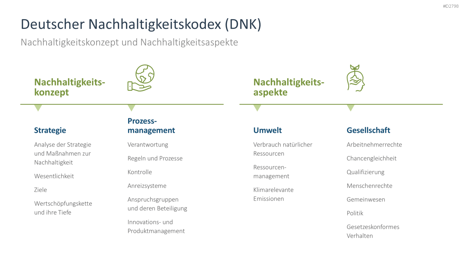 Nachhaltigkeitsmanagement PowerPoint-Vorlage