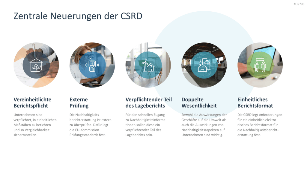 Nachhaltigkeitsmanagement PowerPoint-Vorlage