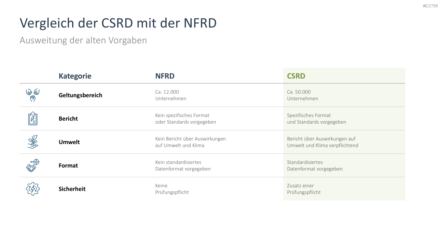 Nachhaltigkeitsmanagement PowerPoint-Vorlage