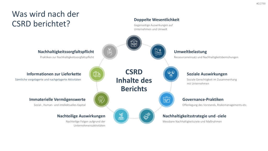 Nachhaltigkeitsmanagement PowerPoint-Vorlage