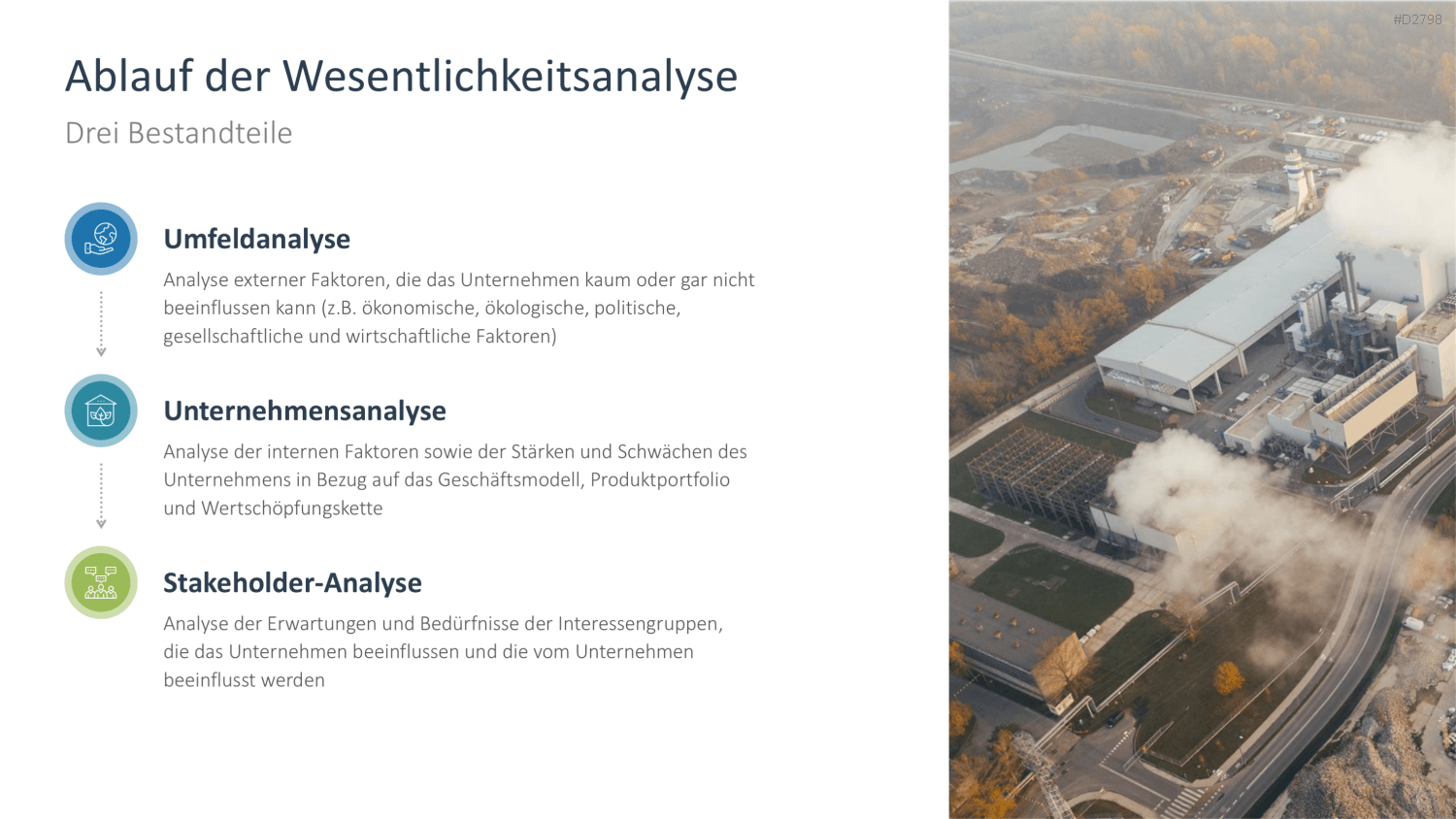 Nachhaltigkeitsmanagement PowerPoint-Vorlage