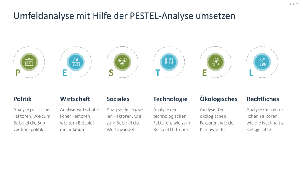 Nachhaltigkeitsmanagement PowerPoint-Vorlage