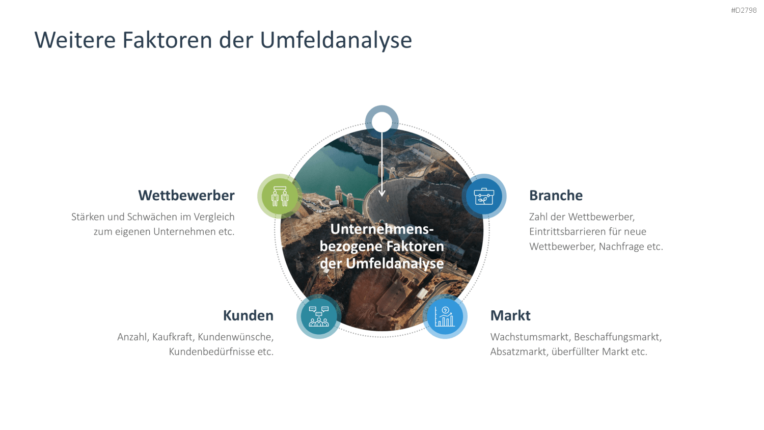 Nachhaltigkeitsmanagement PowerPoint-Vorlage
