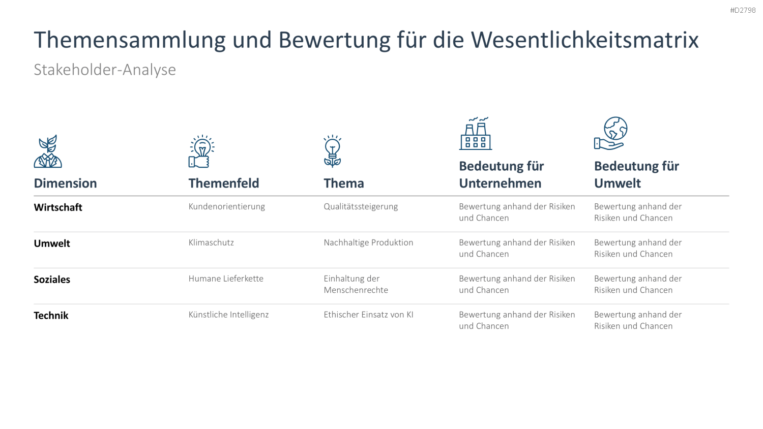 Nachhaltigkeitsmanagement PowerPoint-Vorlage