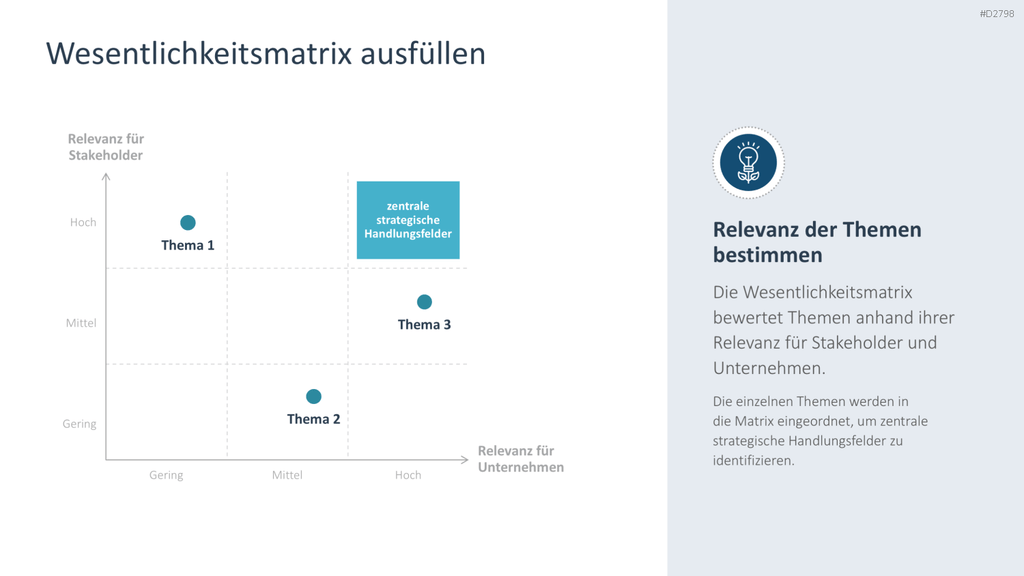 Nachhaltigkeitsmanagement PowerPoint-Vorlage