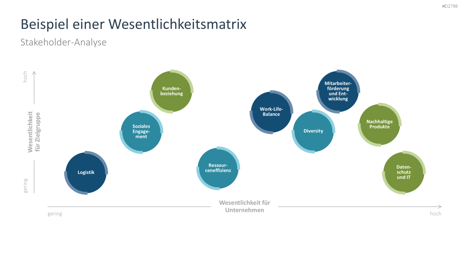 Nachhaltigkeitsmanagement PowerPoint-Vorlage