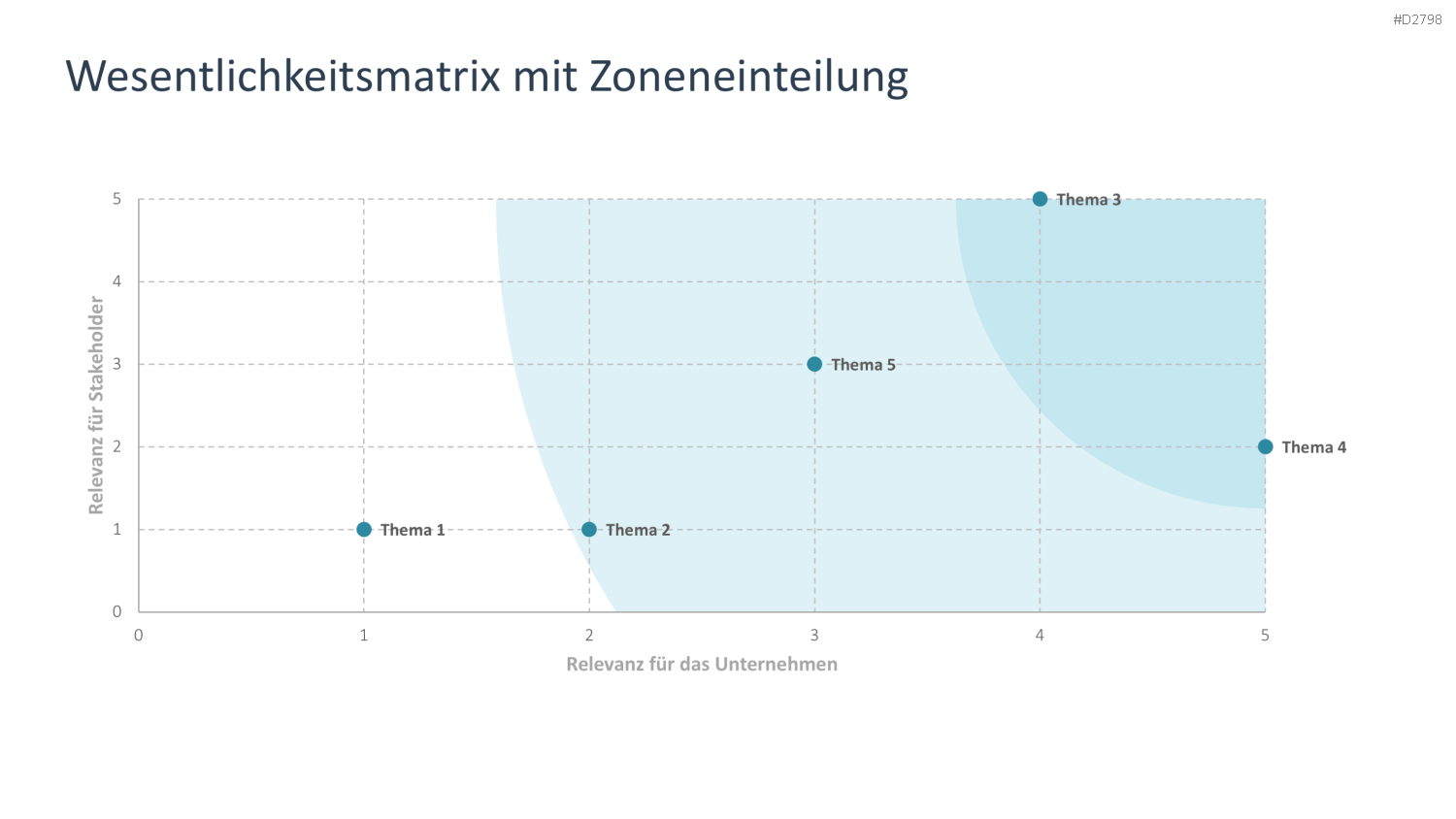 Nachhaltigkeitsmanagement PowerPoint-Vorlage