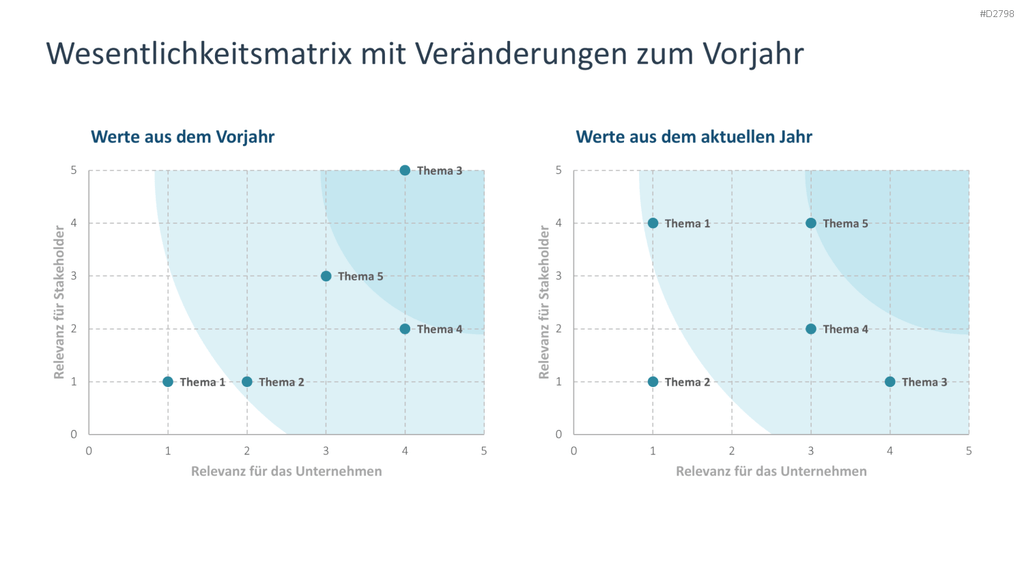Nachhaltigkeitsmanagement PowerPoint-Vorlage
