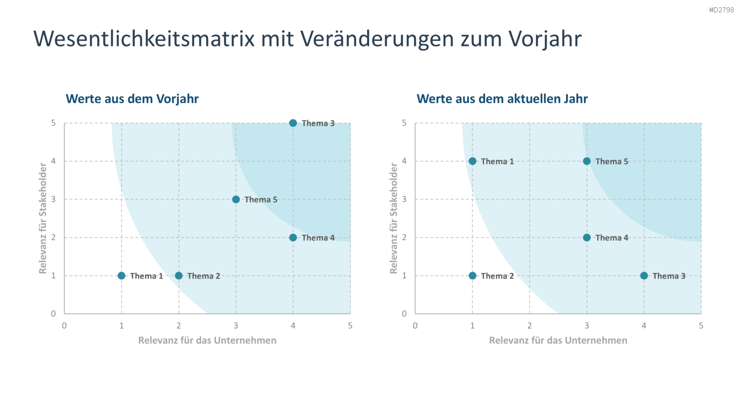 Nachhaltigkeitsmanagement PowerPoint-Vorlage