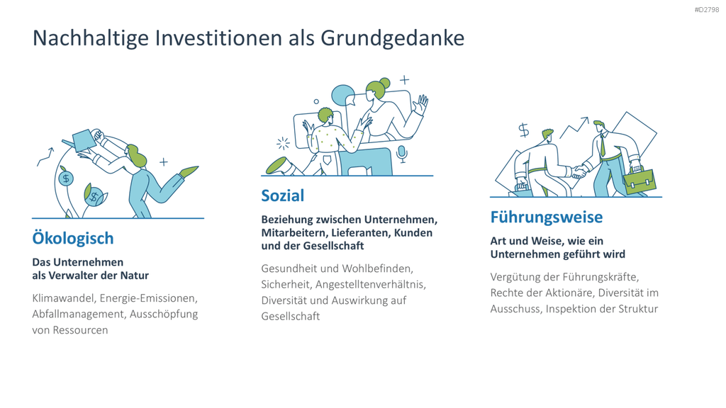 Nachhaltigkeitsmanagement PowerPoint-Vorlage