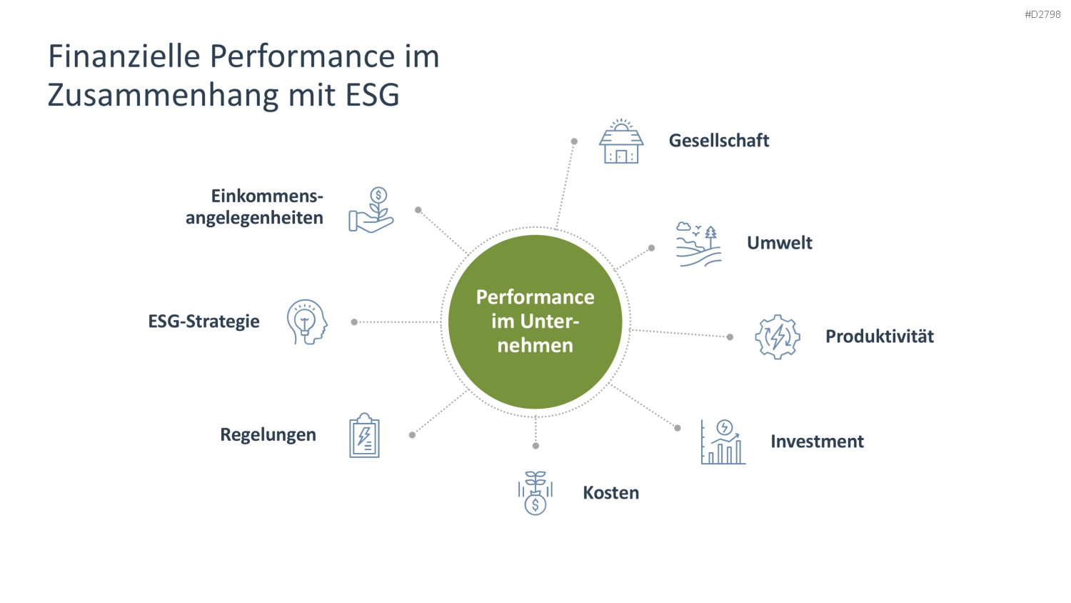 Nachhaltigkeitsmanagement PowerPoint-Vorlage