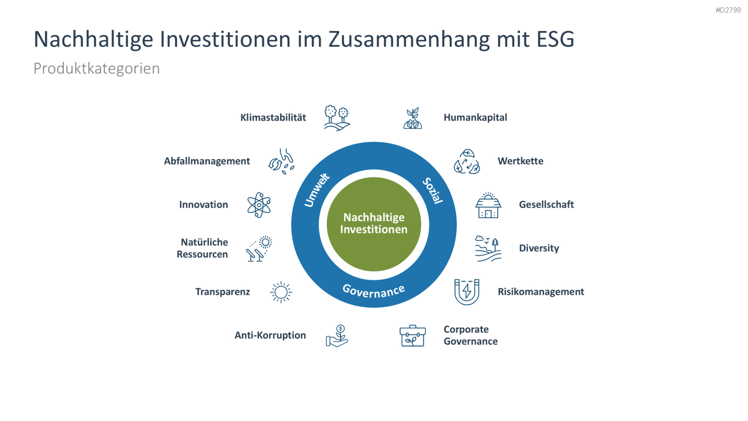 Nachhaltigkeitsmanagement PowerPoint-Vorlage