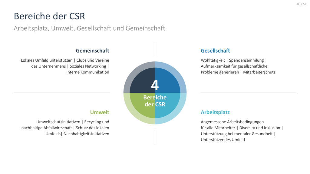 Nachhaltigkeitsmanagement PowerPoint-Vorlage