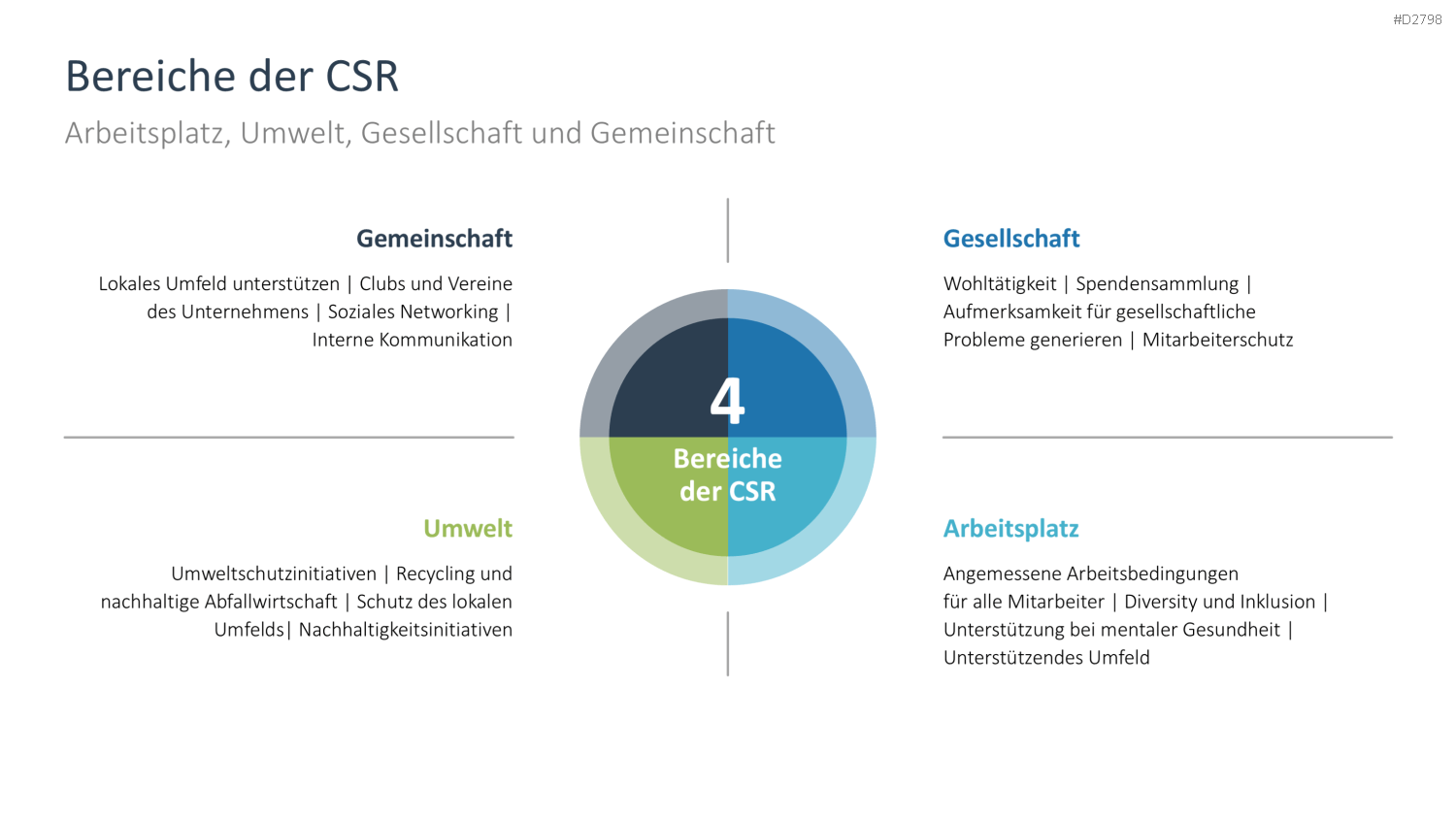 Nachhaltigkeitsmanagement PowerPoint-Vorlage