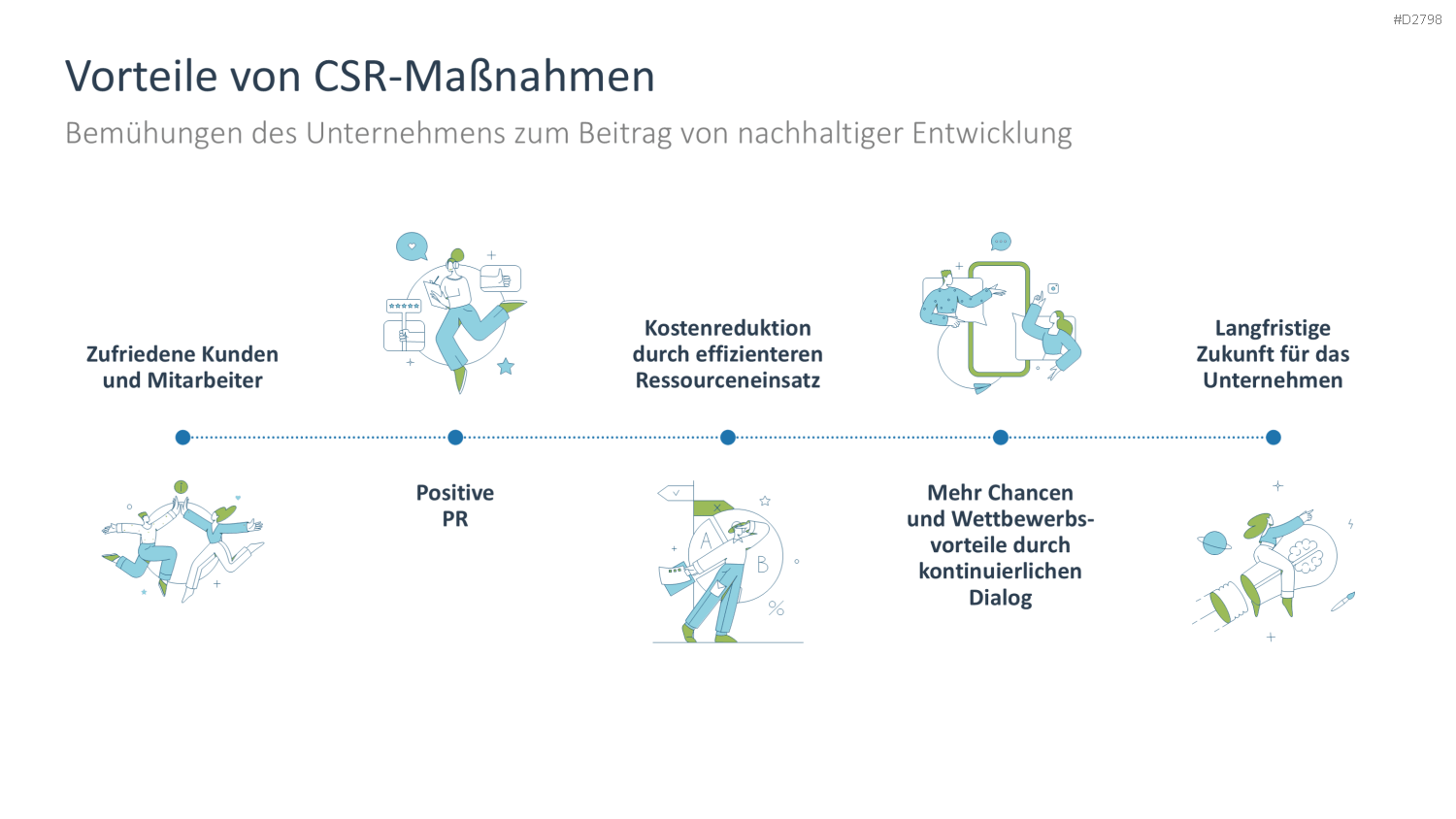 Nachhaltigkeitsmanagement PowerPoint-Vorlage
