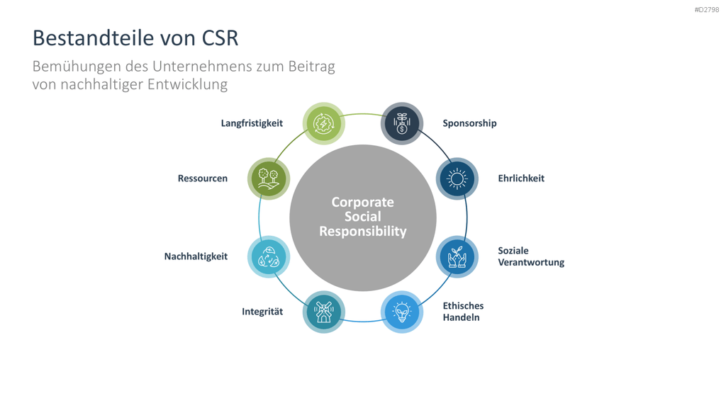 Nachhaltigkeitsmanagement PowerPoint-Vorlage