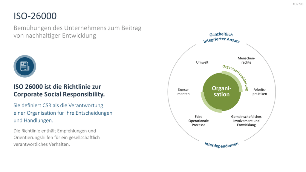Nachhaltigkeitsmanagement PowerPoint-Vorlage