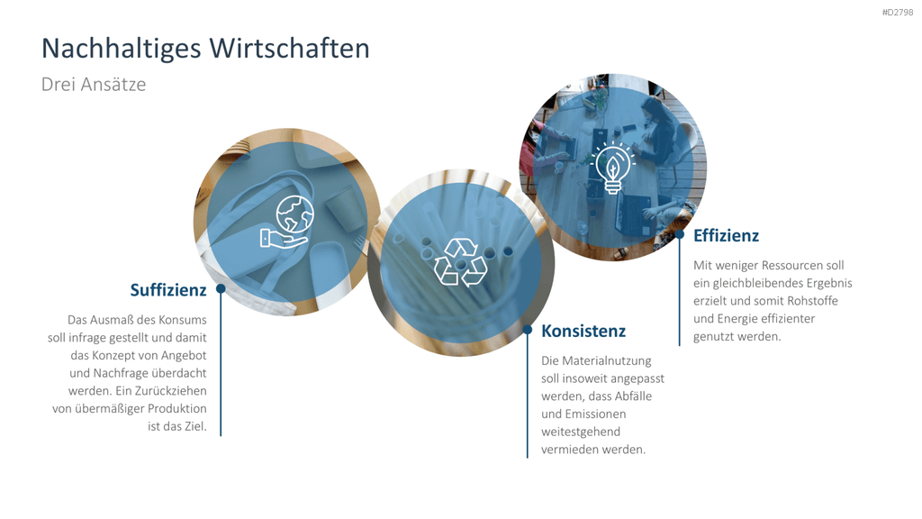 Nachhaltigkeitsmanagement PowerPoint-Vorlage