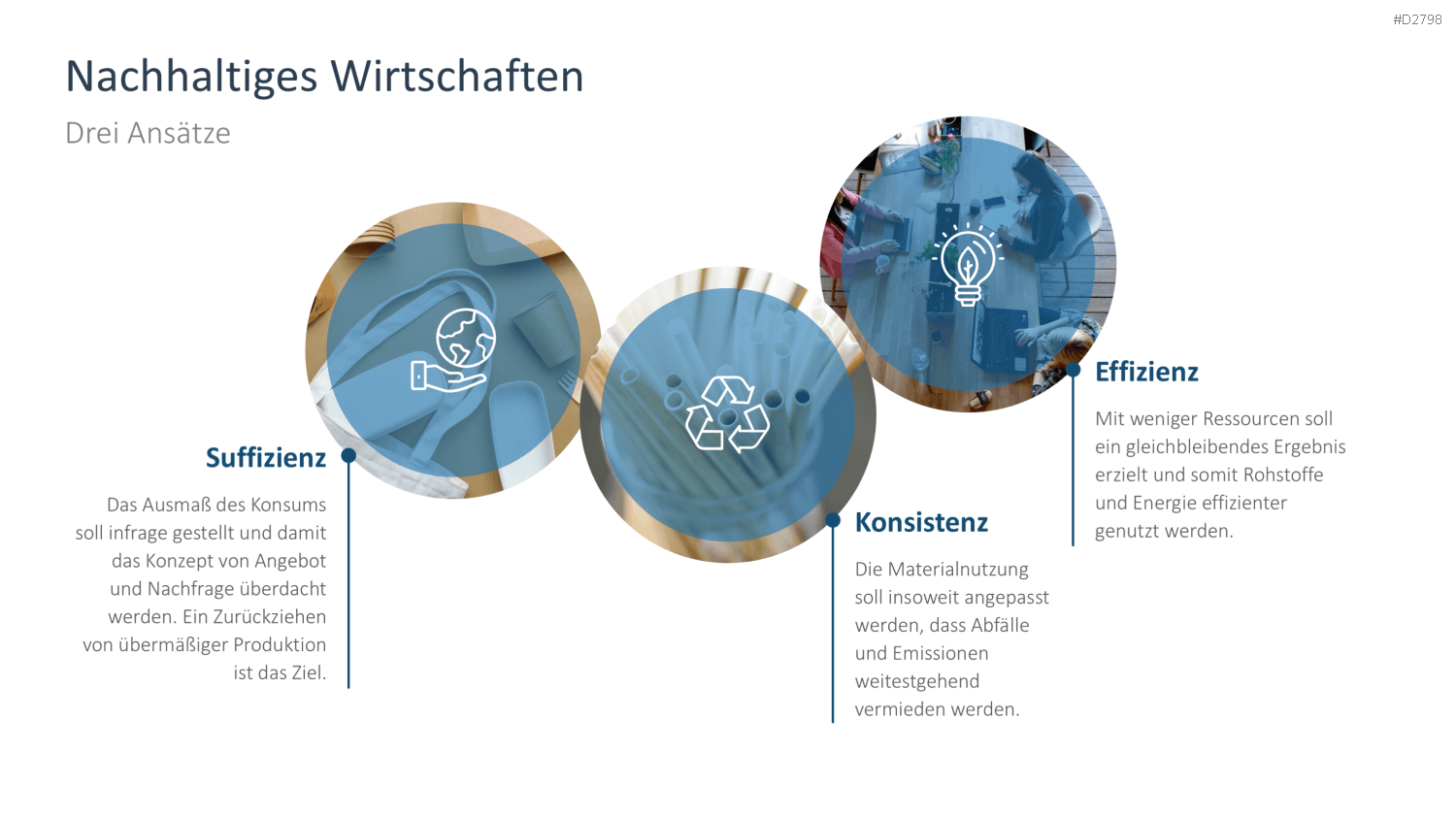 Nachhaltigkeitsmanagement PowerPoint-Vorlage